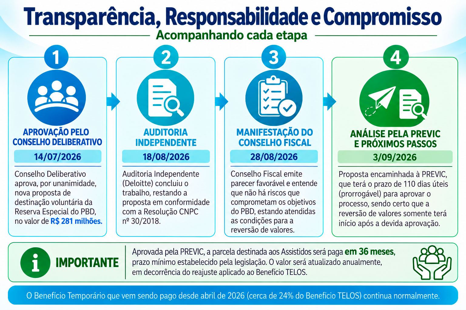 imagem_jornada_reserva_especial2026